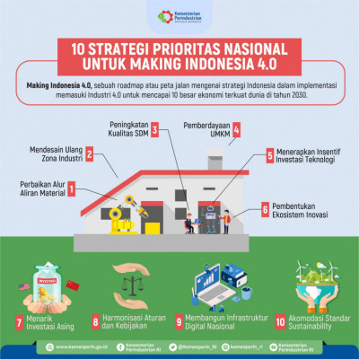 10 Strategi Prioritas Nasional untuk Making Indonesia 4.0 - 20180404